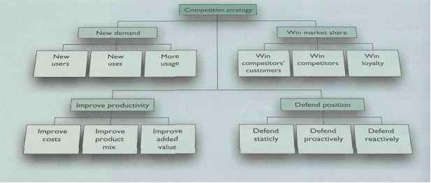 Expanding The Total Market