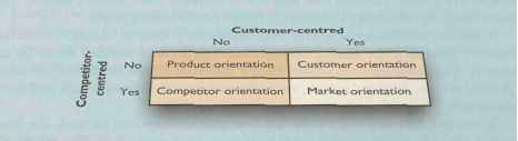 Evolving Company Orientations