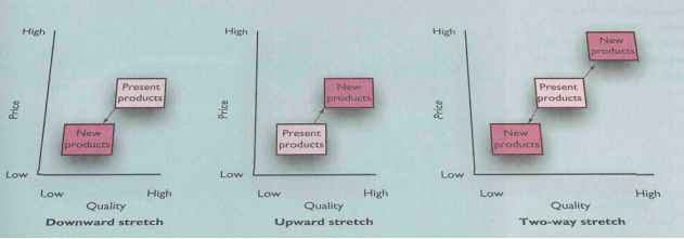 Poduct Line Upwardstretch