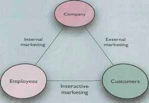 Marketing Strategies For Service Firms