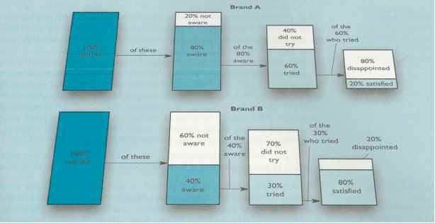 Sales Promotion Budgeting