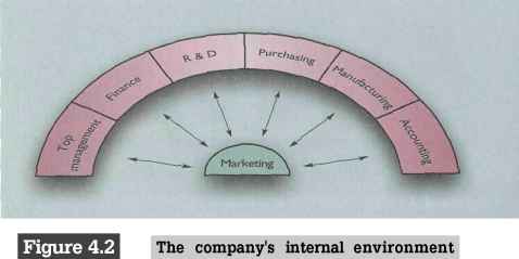 Marketing Microenvironment