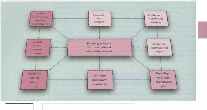 Sales Planning Models