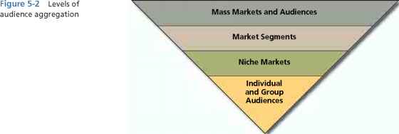 Indirect Advertising Examples