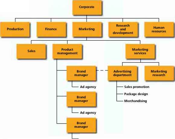 Decentralized Brand Management System