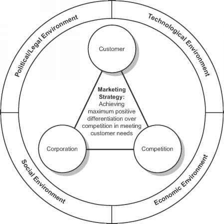 Market Introduction Strategy