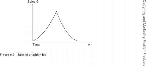 Fashion Product Cycle