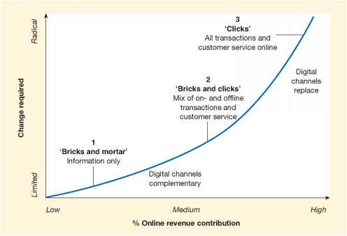 Right Mix Bricks And Clicks
