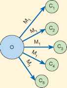 Characteristics Online Marketing