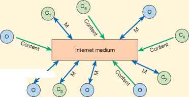 One Many Communication