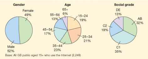 Psychographic Segmentation Example