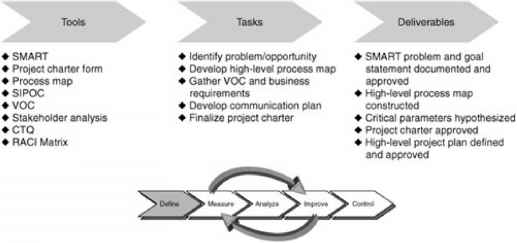 Deliverable Steps Definition