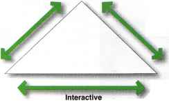 Four Seasons Golden Rule