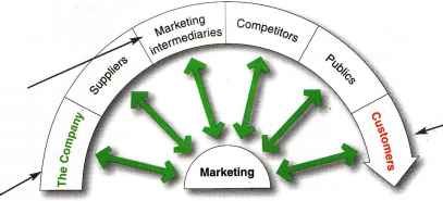 Apple Consumer Behavior