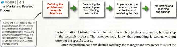 Defining Research Objectives