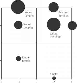 Selection The Segment Marketing