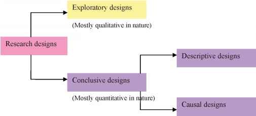 Exploratory Descriptive Causal