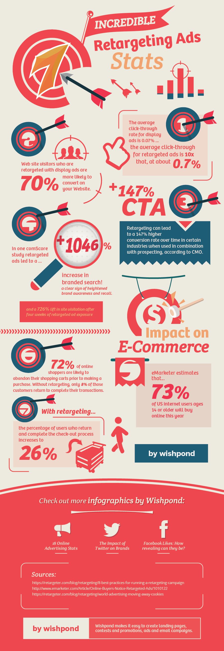 7-incredible-retargeting-stats-infographic-image