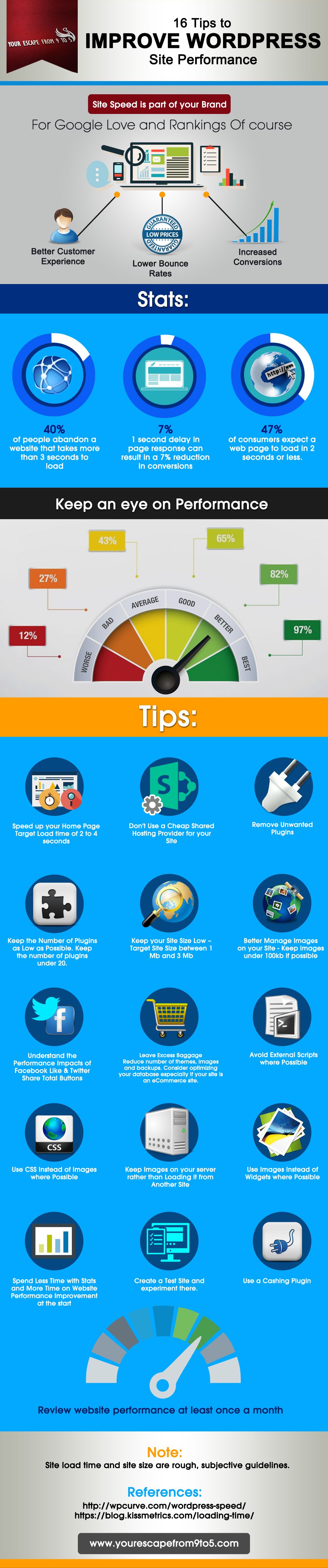 16_Tips_to_Improve_WordPress_Site_Performance_Infographic