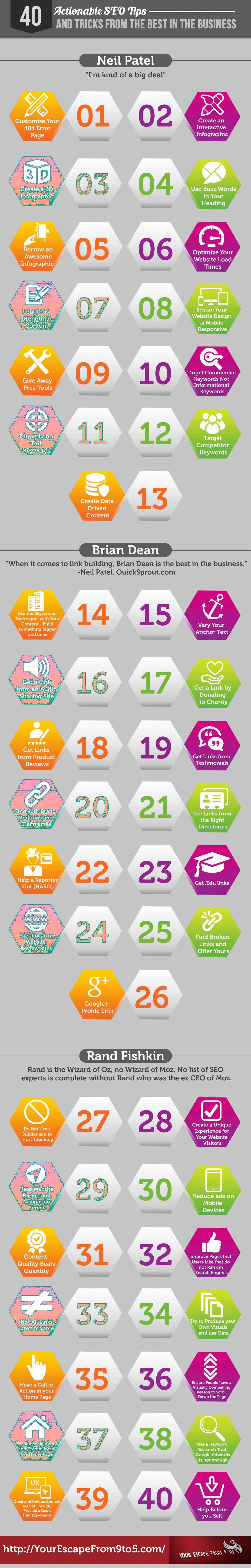 40-Actionable-SEO-Tips-and-Tricks-from-the-Best-in-the-Business-Infographic-image