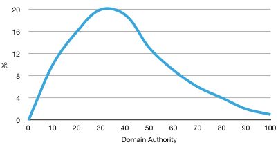 Natural-Looking-Link-Profile-image