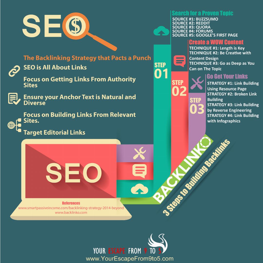 The-Backlinking-Strategy-that-Pacts-a-Punch-Infographic-image