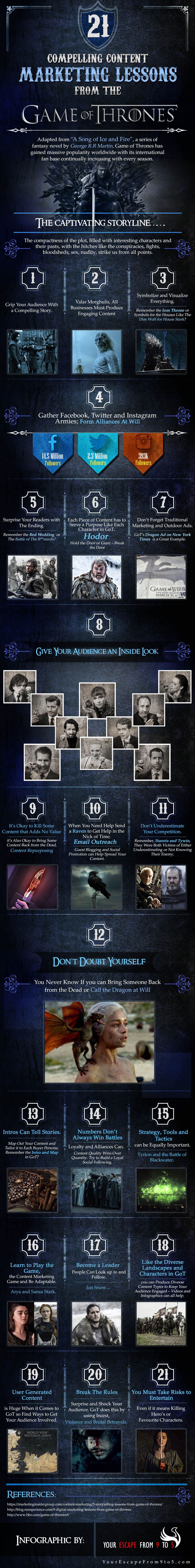 21-Compelling-Content-Marketing-Lessons-from-Game-of-Thrones-Infographic-image