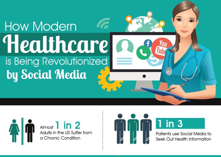 Social-Media-Revolution-of-the-Health-Industry-Thumb-infographic-image