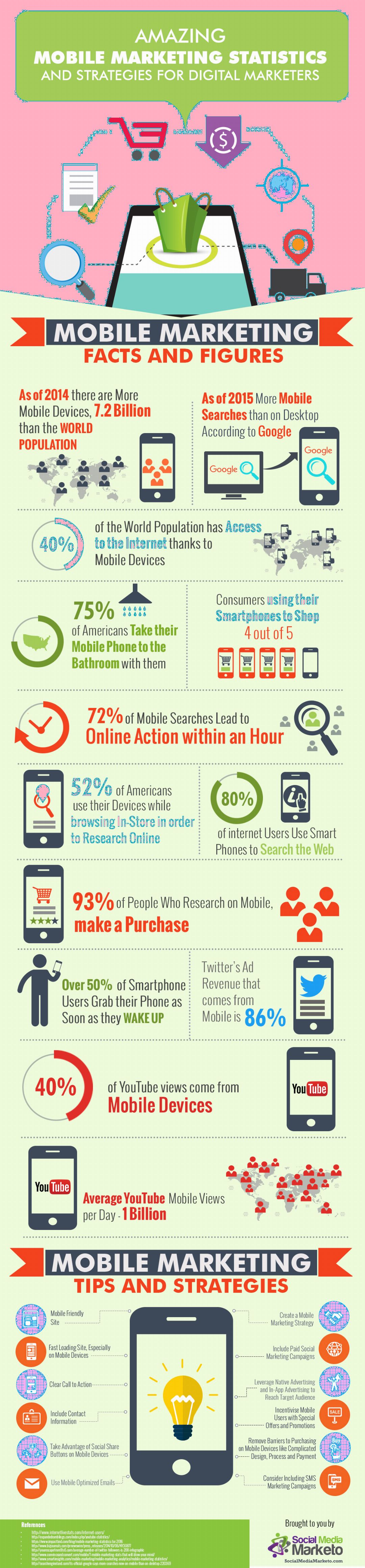Mobile-Marketing-Strategy-Infographic