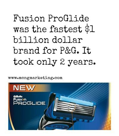 Gillette Fusion ProGlide