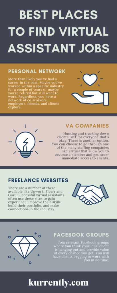 Best Places to Find Virtual Assistant Jobs INFOGRAPHIC