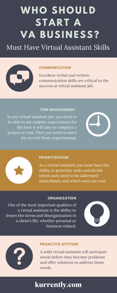 Top Skills for Virtual Assistant Jobs INFOGRAPHIC
