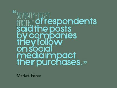 Social media impacts customer purchases