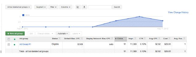 Google AdWords Printscreen