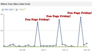 Facebook Insights Screenshot - Likes from Facebook Fan Page Friday