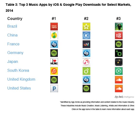 Top App Trend 13