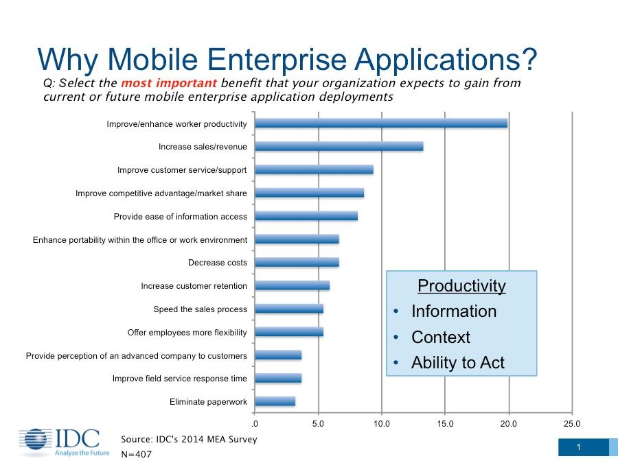 IDC-Figure-1-Why-Mobile-Enteprrise-Applications