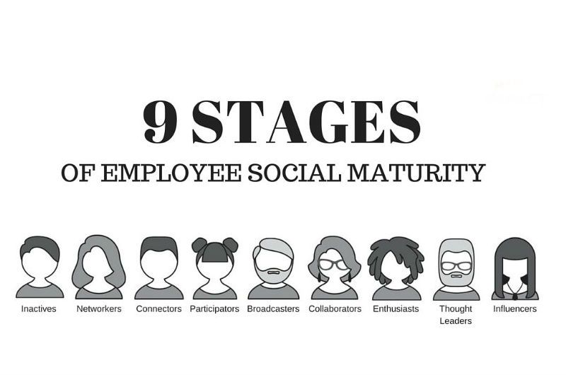Employee Maturity