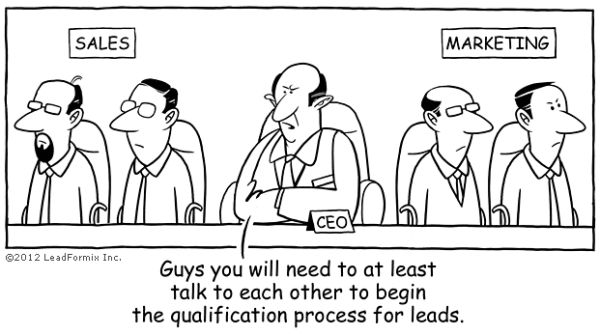 Aeroleads sales and marketing communication