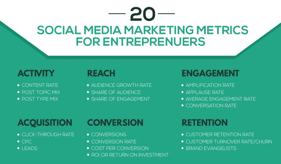 socialmediamarketingmetrics-6916