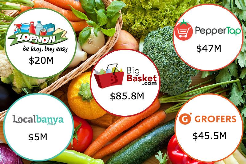 Top 5 Grocery Startups in Terms of Funding Raised