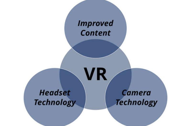 findyogi_vr_aspects_2016