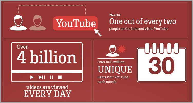 animated-explainer-video-for-online-marketing-trends