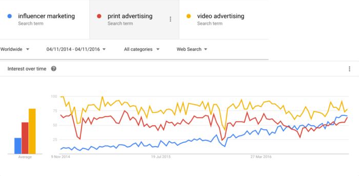 influencerchart-700x343