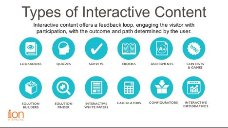 Types of Interactive Content