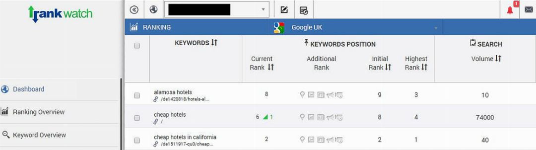 Rankwatch screenshot