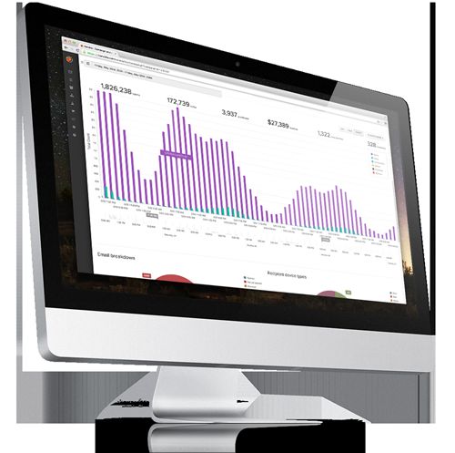 Image Source: iterable