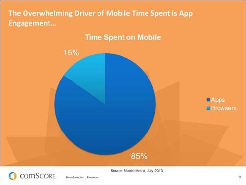 Mobile-Digital-Media-Time-apps