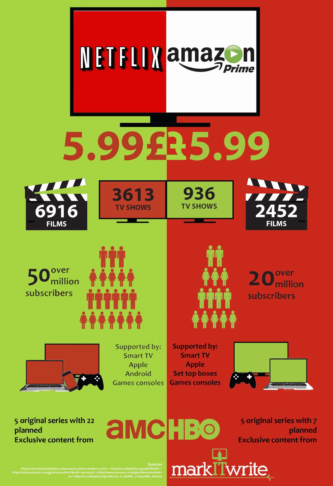 amazon vs netflix infographic