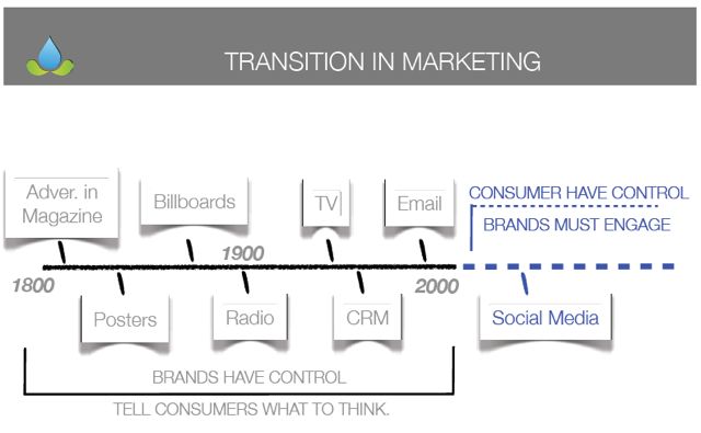 Marketing Transition